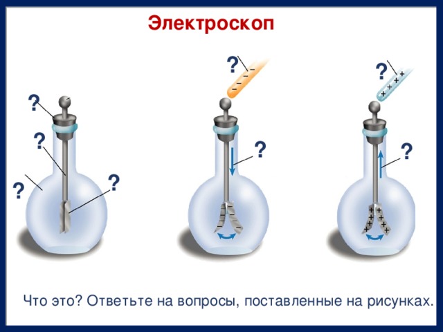 Электроскоп ? ? ? ? ? ? ? ? Что это? Ответьте на вопросы, поставленные на рисунках.