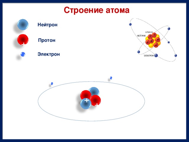 Строение атома Нейтрон + Протон - Электрон - - + + 3