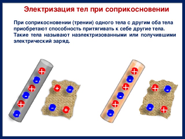 Электризация тел при соприкосновении При соприкосновении (трении) одного тела с другим оба тела приобретают способность притягивать к себе другие тела. Такие тела называют наэлектризованными или получившими электрический заряд. + + - - + + + - - - + + - + - - 6