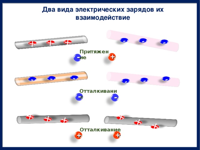 Схема взаимодействия зарядов