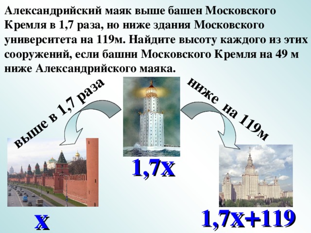 выше в 1,7 раза ниже на 119м Александрийский маяк выше башен Московского Кремля в 1,7 раза, но ниже здания Московского университета на 119м. Найдите высоту каждого из этих сооружений, если башни Московского Кремля на 49 м ниже Александрийского маяка. 1,7 х № 1605. Математика 5 класс. Н.Я.Виленкин. 1,7 х+ 119 х