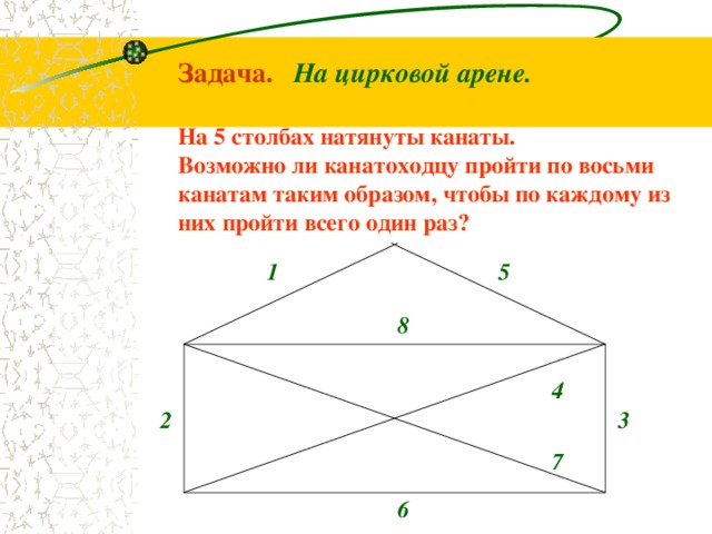 Задача.  На цирковой арене.  На 5 столбах натянуты канаты. Возможно ли канатоходцу пройти по восьми канатам таким образом, чтобы по каждому из них пройти всего один раз? 1 5 8 4 2 3 7 6