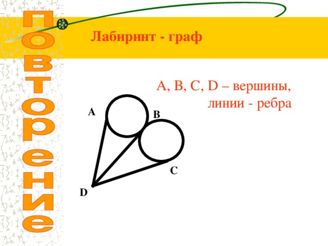 Лабиринт - граф A , В, С, D – вершины,  линии - ребра А В С D