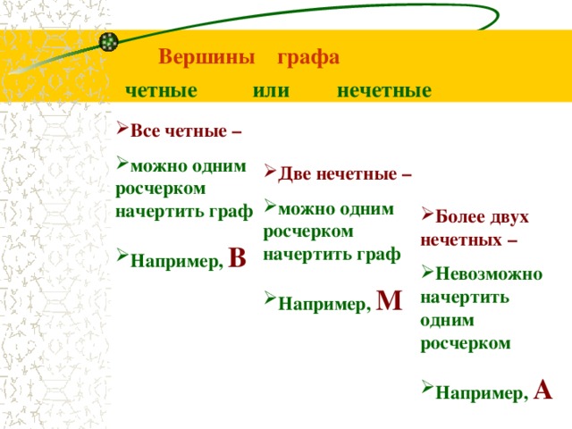 Вершины графа четные или  нечетные Все четные – можно одним росчерком начертить граф Например, В Две нечетные –  можно одним росчерком начертить граф Например, М