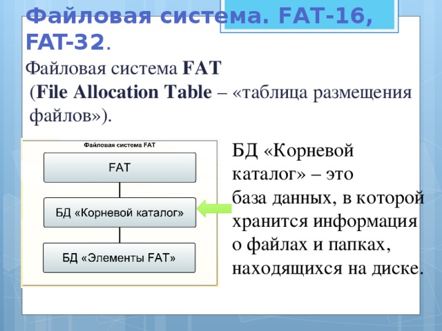 Файловая система FAT   ( File Allocation Table – «таблица размещения файлов»). Файловая система. FAT-16, FAT-32 . БД «Корневой каталог» – это  база данных, в которой хранится информация о файлах и папках, находящихся на диске.