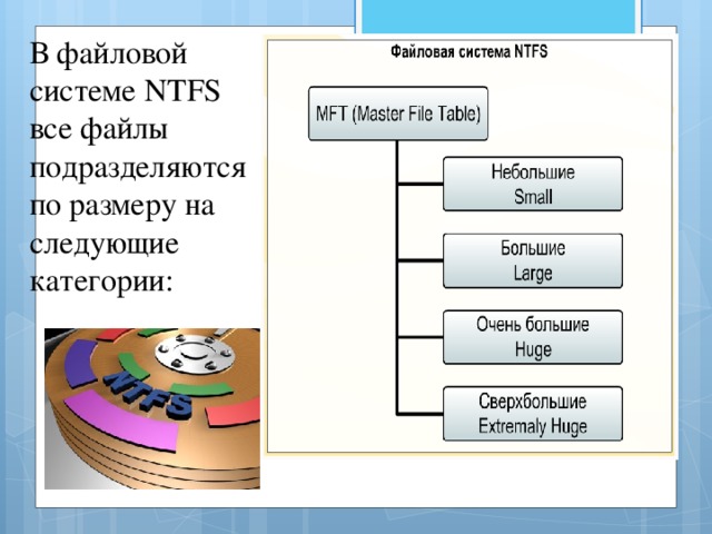 В файловой системе NTFS все файлы подразделяются по размеру на следующие категории: