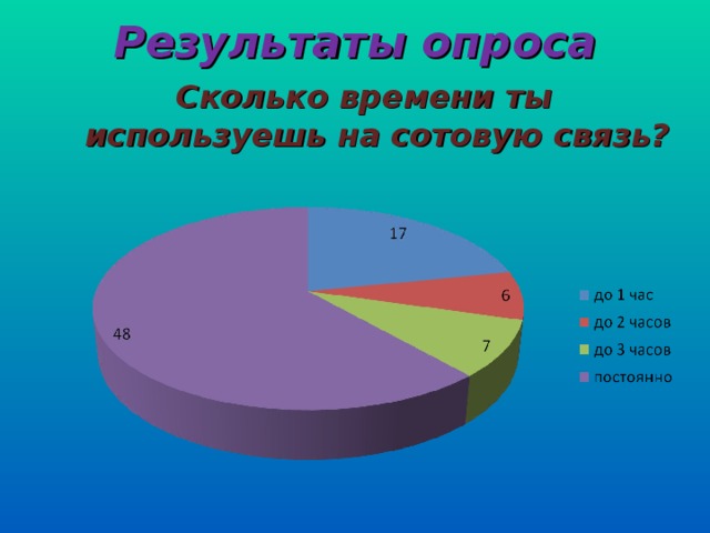 На диаграмме представлены результаты опроса почему ты покупаешь смартфон было опрошено 1600