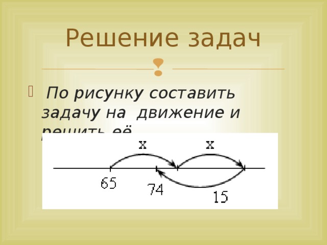 Решение задач  По рисунку составить задачу на движение и решить её.