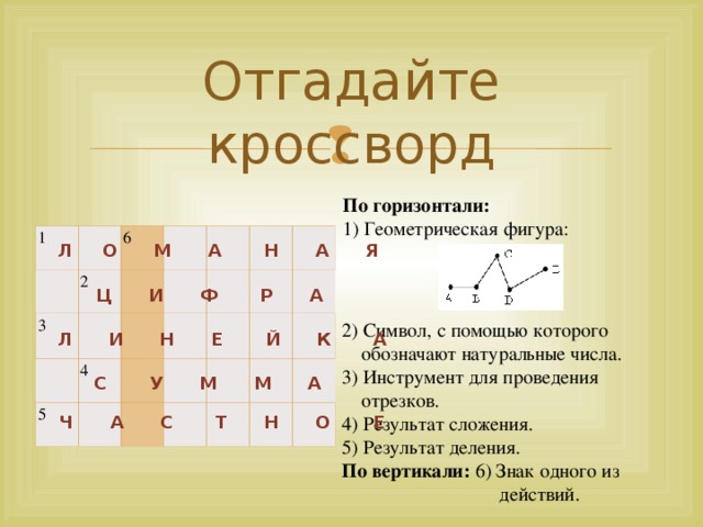 Отгадайте кроссворд По горизонтали: 1) Геометрическая фигура: 1     6 2 3           5     4                                         Л О М А Н А Я Ц И Ф Р А 2) Символ, с помощью которого  обозначают натуральные числа. 3) Инструмент для проведения  отрезков. 4) Результат сложения. 5) Результат деления. По вертикали: 6) Знак одного из  действий. Л И Н Е Й К А С У М М А Ч А С Т Н О Е