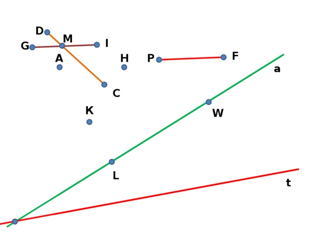 D M I G F P H А a C К W Назовите фигуры, представленные на рисунке. Опишите взаимное расположение отрезков. Пересекаются ли прямые на рисунке? L t