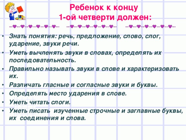 Ребенок к концу  1-ой четверти должен: Знать понятия: речь, предложение, слово, слог, ударение, звуки речи. Уметь вычленять звуки в словах, определять их последовательность. Правильно называть звуки в слове и характеризовать их. Различать гласные и согласные звуки и буквы. Определять место ударения в слове. Уметь читать слоги. Уметь писать изученные строчные и заглавные буквы, их соединения и слова.