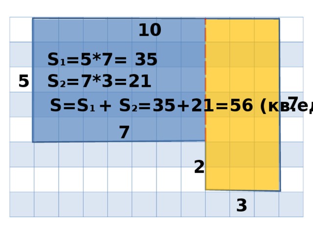 10 S 1 =5* 7 = 3 5 5 S 2 = 7 *3= 21  7 S=S 1 + S 2 = 35 + 21 =56 ( кв.ед)  7 2 3