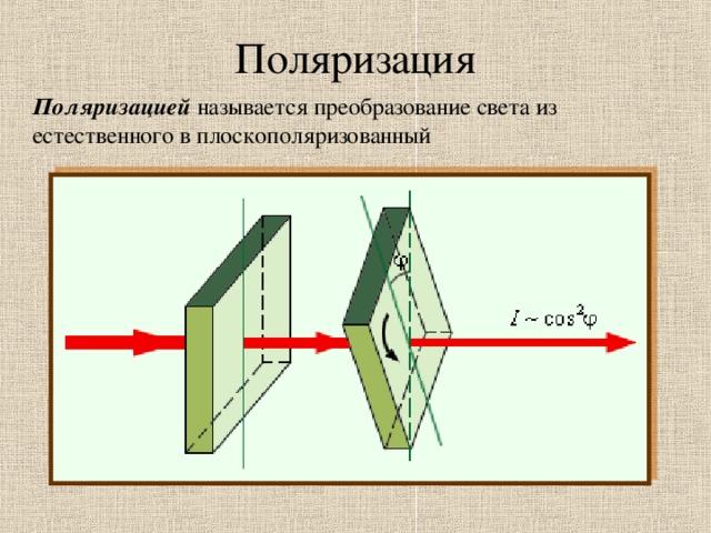 Поляризация Поляризацией называется преобразование света из естественного в плоскополяризованный