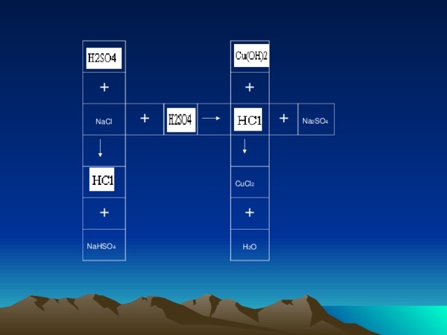 + NaCl + + + NaHSO 4 + CuCl 2 Na 2 SO 4 + H 2 O