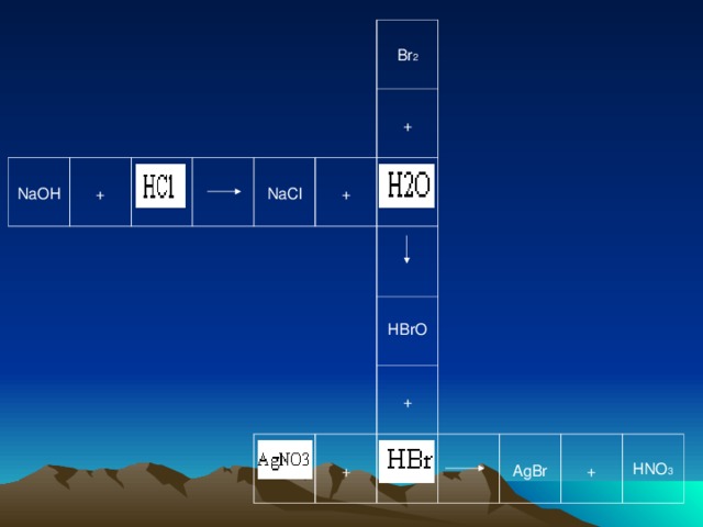 NaOH + Br 2 NaCl + +  HBrO + + AgBr + HNO 3