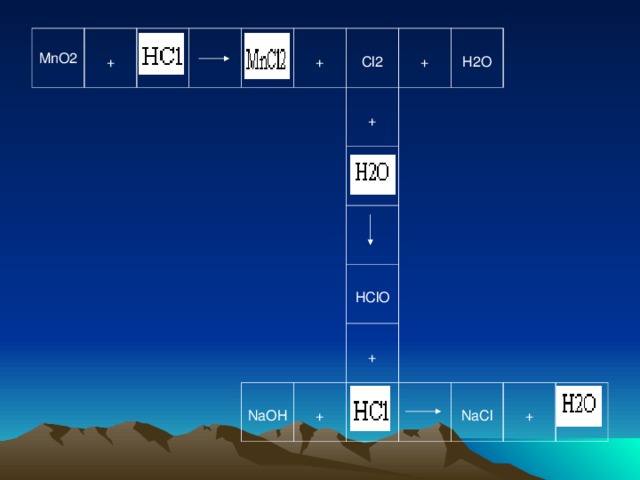 MnO2 + + Cl2 + + H2O NaOH HClO + + NaCl +