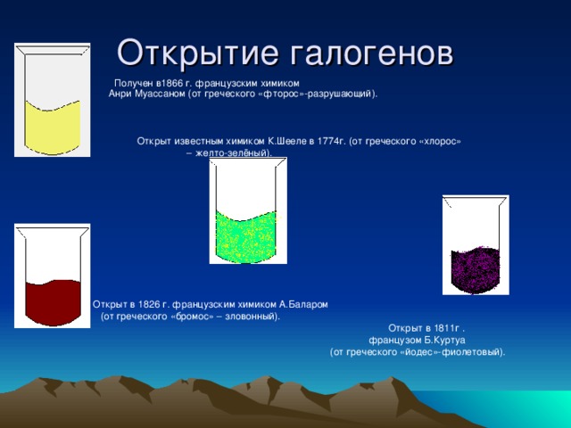Открытие галогенов  Получен в1866 г. французским химиком Анри Муассаном (от греческого «фторос»-разрушающий).  Открыт известным химиком К.Шееле в 1774г. (от греческого «хлорос» – желто-зелёный).  Открыт в 1826 г. французским химиком А.Баларом (от греческого «бромос» – зловонный).  Открыт в 1811г .  французом Б.Куртуа  (от греческого «йодес»-фиолетовый).