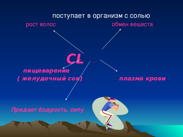 поступает в организм с солью  рост волос обмен веществ  CL  пищеварение  ( желудочный сок) плазма крови    Придает бодрость, силу