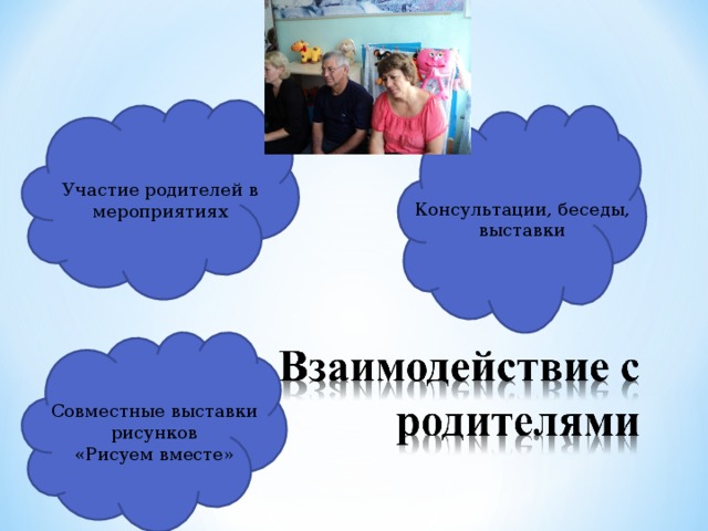 Участие родителей в мероприятиях Консультации, беседы, выставки Совместные выставки  рисунков «Рисуем вместе»