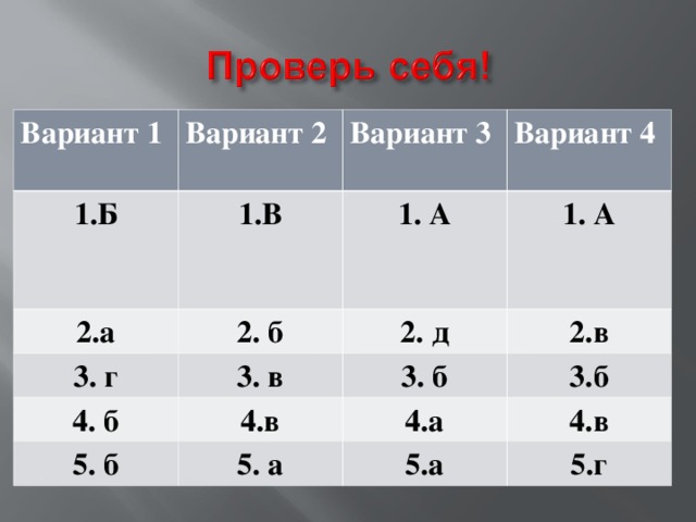 Вариант 1 Вариант 2 1.Б 1.В  Вариант 3  2.а Вариант 4  1. А  2. б 3. г 3. в 1. А   2. д 4. б 5. б 4.в 2.в 3. б 3.б 5. а 4.а 4.в 5.а 5.г