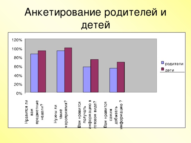 Анкетирование родителей и детей