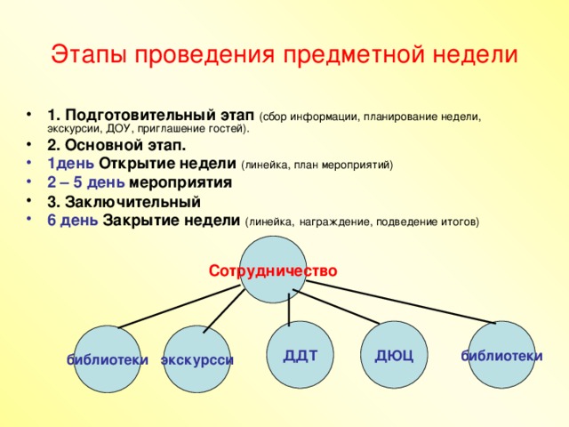 Зачем разбивать план на маленькие этапы сдо ржд ответы