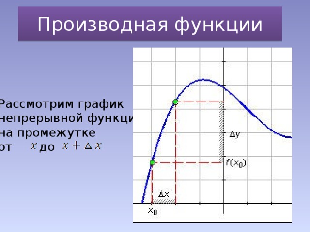 Производная функции Рассмотрим график непрерывной функции на промежутке от до
