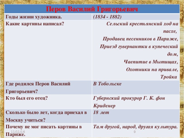 Сколько картин написал серов за свою жизнь