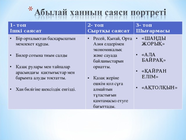 1- топ Ішкі саясат 2- топ Сыртқы саясат Бір орталықтан басқарылатын мемлекет құрды. 3- топ Шығармасы