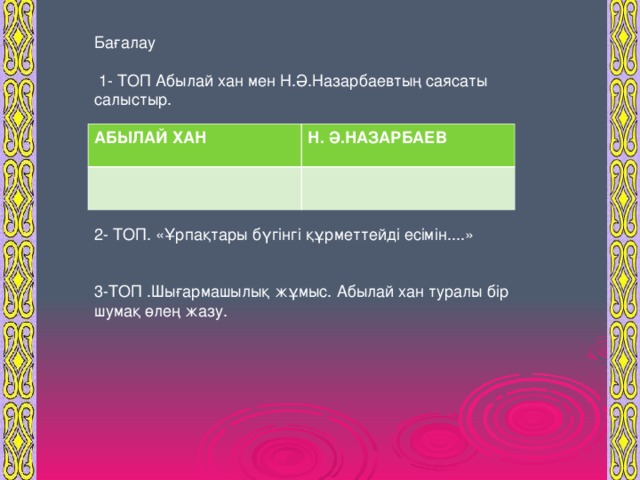 Бағалау  1- ТОП Абылай хан мен Н.Ә.Назарбаевтың саясаты салыстыр. 2- ТОП. «Ұрпақтары бүгінгі құрметтейді есімін....» 3-ТОП .Шығармашылық жұмыс. Абылай хан туралы бір шумақ өлең жазу. АБЫЛАЙ ХАН Н. Ә.НАЗАРБАЕВ