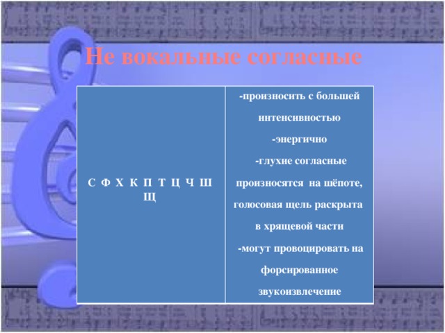 Не вокальные согласные   -произносить с большей интенсивностью  -энергично     -глухие согласные произносятся на шёпоте, голосовая щель раскрыта в хрящевой части  -могут провоцировать на форсированное звукоизвлечение    С Ф Х К П Т Ц Ч Ш Щ