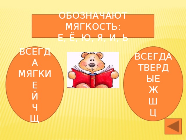 ОБОЗНАЧАЮТ МЯГКОСТЬ: Е, Ё, Ю, Я, И, Ь ВСЕГДА МЯГКИЕ ВСЕГДА Й ТВЕРДЫЕ Ч Ж Щ Ш Ц