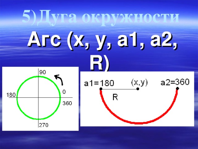 5)Дуга окружности   Агс (х, у, а1, а2, R )