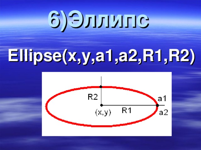 6)Эллипс   Е ll ір s е(х,у,а1,а2, R 1, R 2)