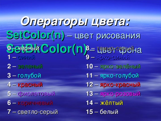 Операторы цвета:  SetColor ( n ) – цвет рисования  SetBkColor ( n ) – цвет фона   0 – черный 1 – синий 2 – зеленый 3 – голубой 4 – красный 5 – фиолетовый 6 – коричневый 7 – светло-серый 8 – темно-серый 9 – ярко-синий 10 – ярко-зелёный 11 – ярко-голубой 12 – ярко-красный 13 – ярко-розовый 14 – жёлтый 15 – белый