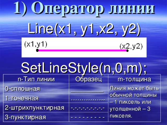 1) Оператор линии   Line (х1, у1,х2, у2)     SetLineStyle(n,0,m); n- Тип линии 0-сплошная Образец m -толщина _________ 1-точечная Линия может быть обычной толщины – 1 пиксель или утолщенной – 3 пикселя. 2-штрихпунктирная …………… . 3-пунктирная -.-.-.-.-.-.-.-.- - - - - - - - - -