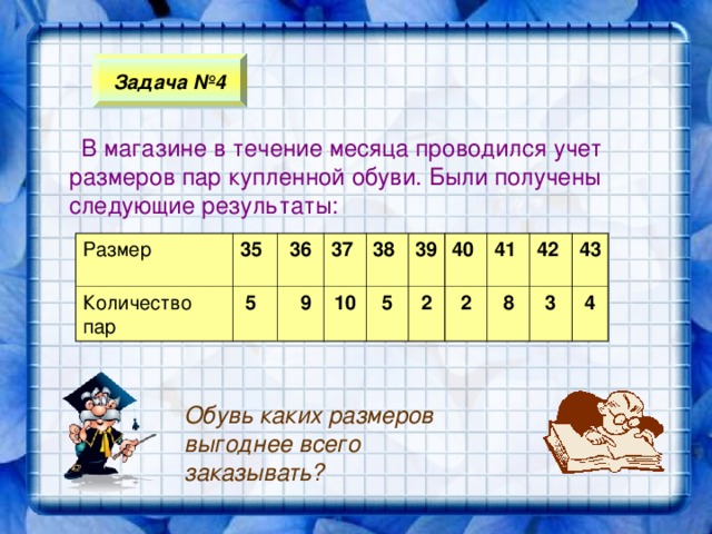 Задача №4  В магазине в течение месяца проводился учет размеров пар купленной обуви. Были получены следующие результаты: Размер Количество пар 35 36 37 5 9 38 10 39 5 2 40 41 2 42 8 43 3 4 Обувь каких размеров выгоднее всего заказывать?