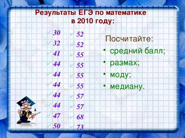 Результаты ЕГЭ по математике  в 2010 году:   30 32 41 44 44 44 44 44 47 50 52 52 55 55 55 55 57 57 68 73  Посчитайте: