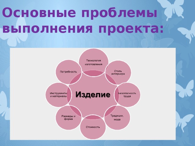 Как написать проблему в проекте по технологии