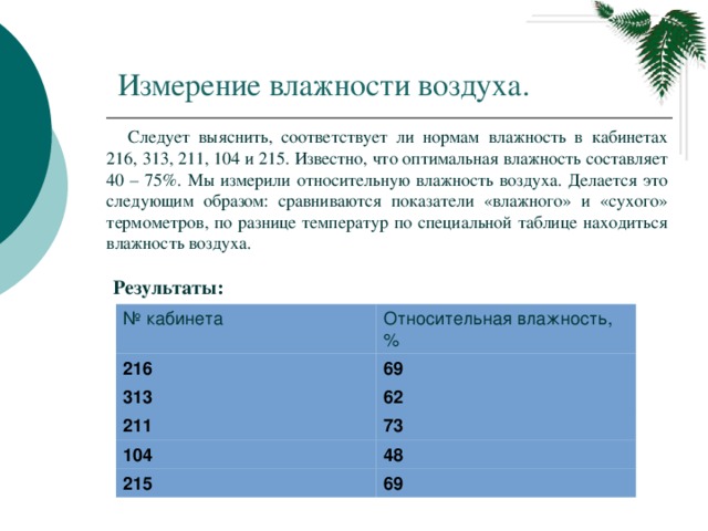 Измерение влажности воздуха. Следует выяснить, соответствует ли нормам влажность в кабинетах 216, 313, 211, 104 и 215. Известно, что оптимальная влажность составляет 40 – 75%. Мы измерили относительную влажность воздуха. Делается это следующим образом: сравниваются показатели «влажного» и «сухого» термометров, по разнице температур по специальной таблице находиться влажность воздуха. Результаты: № кабинета 216 Относительная влажность, % 313 69 62 211 104 73 215 48 69