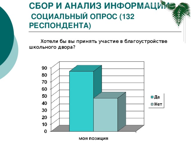 Сбор и анализ информации   Социальный опрос (132 респондента) Хотели бы вы принять участие в благоустройстве школьного двора?