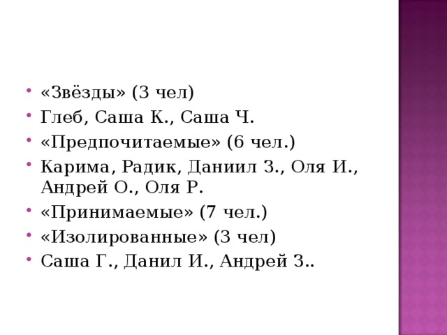 «Звёзды» (3 чел) Глеб, Саша К., Саша Ч. «Предпочитаемые» (6 чел.) Карима, Радик, Даниил З., Оля И., Андрей О., Оля Р. «Принимаемые» (7 чел.) «Изолированные» (3 чел) Саша Г., Данил И., Андрей З..