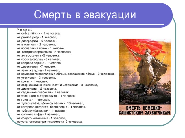 У м е р л и от отёка лёгких - 2 человека, от рахита умер - 1 человек, от дистрофии - 6 человек, от эпилепсии - 2 человека, от воспаления почек - 1 человек, от гастроэнтероколита - 2 человека, от энтероколита -5 человека, от порока сердца - 5 человек, от невроза сердца - 1 человек, от дизентерии -7 человек, от язвы желудка - 1 человек, от крупозного воспаления лёгких, воспаление лёгких - 3 человека, от утопления - 3 человека, от комы - 1 человек, от старческой изношенности и истощения - 3 человека, от диспепсии - 2 человека, от сердечной слабости - 1 человек, от язвенного энтероколита - 1 человек, от гриппа - 1 человек, от туберкулёза, абцесса лёгких - 10 человек, от нефрозо-нефрита, белокровия - 1 человек. от туберкулёз костей - 1 человек, от сыпного тифа - 1 человек, от общего истощения - 1 человек, не установлена причина смерти -2 человека.