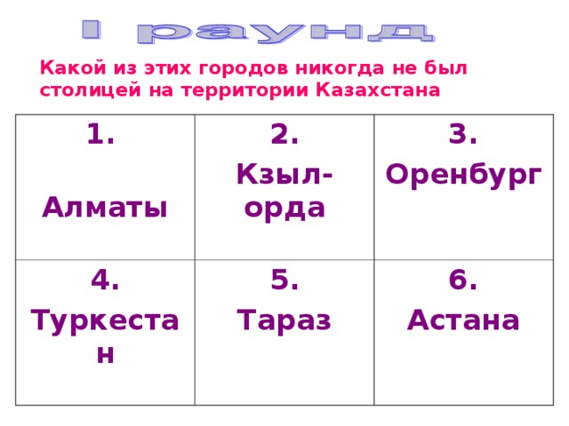 Какой из этих городов никогда не был столицей на территории Казахстана 1.  Алматы 2. Кзыл-орда 4. Туркестан 3. Оренбург 5. Тараз 6. Астана