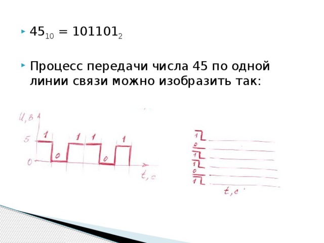 45 10 = 101101 2 Процесс передачи числа 45 по одной линии связи можно изобразить так: