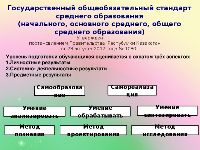 Государственный общеобязательный стандарт среднего образования  (начального, основного среднего, общего среднего образования) Утвержден              постановлением Правительства  Республики Казахстан       от 23 августа 2012 года № 1080 Уровень подготовки обучающихся оценивается с охватом трёх аспектов: Личностные результаты Системно- деятельностные результаты Предметные результаты Самореализация Самообразование Умение синтезировать Умение обрабатывать Умение анализировать Метод познания Метод проектирования Метод исследования