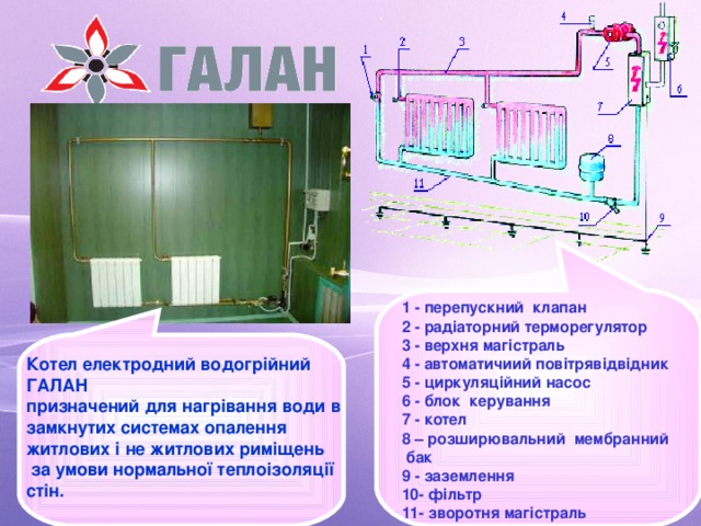 1 - перепускний клапан  2 - радіаторний терморегулятор  3 - верхня магістраль  4 - автоматичиий повітрявідвідник  5 - циркуляційний насос  6 - блок керування  7 - котел  8 – розширювальний мембранний бак  9 - заземлення  10- фільтр  11- зворотня магістраль  Котел електродний водогрійний ГАЛАН призначений для нагрівання води в замкнутих системах опалення житлових і не житлових риміщень  за умови нормальної теплоізоляції стін.