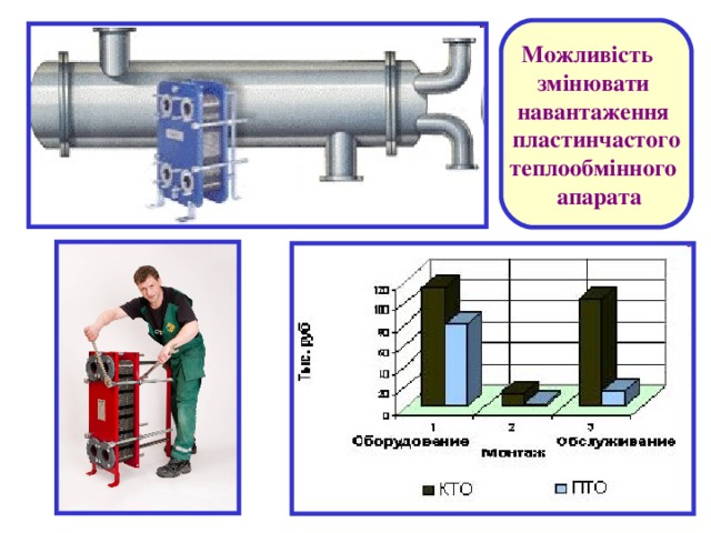 Можливість змінювати навантаження пластинчастого теплообмінного  апарата