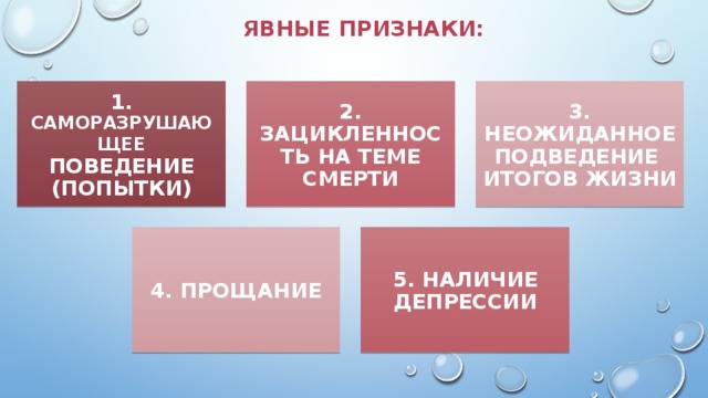 ЯВНЫЕ ПРИЗНАКИ: 1. САМОРАЗРУШАЮЩЕЕ ПОВЕДЕНИЕ (ПОПЫТКИ) 2. ЗАЦИКЛЕННОСТЬ НА ТЕМЕ СМЕРТИ 3. НЕОЖИДАННОЕ ПОДВЕДЕНИЕ ИТОГОВ ЖИЗНИ 4. ПРОЩАНИЕ 5. НАЛИЧИЕ ДЕПРЕССИИ