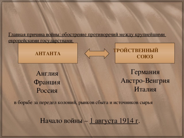 Главная причина войны: обострение противоречий между крупнейшими европейскими государствами  АНТАНТА   ТРОЙСТВЕННЫЙ   СОЮЗ Германия Австро-Венгрия Италия Англия Франция Россия в борьбе за передел колоний, рынков сбыта и источников сырья Начало войны – 1 августа 1914 г .